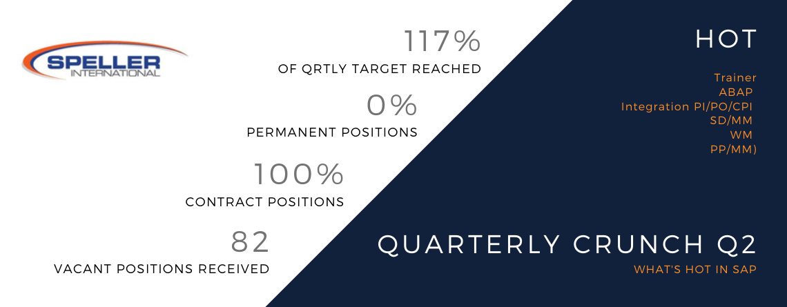 Quarterly crunch Q2 20/21 Speller International.png