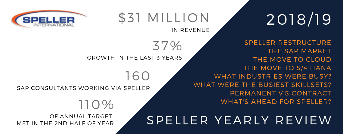 Speller Yearly Review