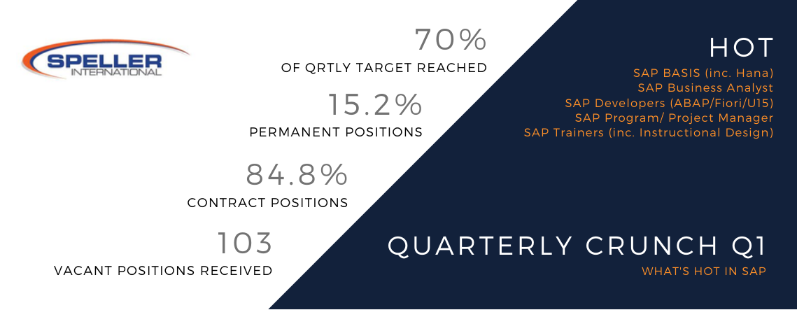 Quarterly Crunch Q1